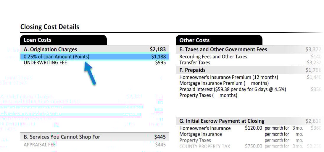 Mortgage Discount Points Calculator